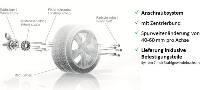 Pro Spacer System 3-7