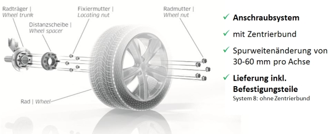 Pro Spacer System 4 und 8