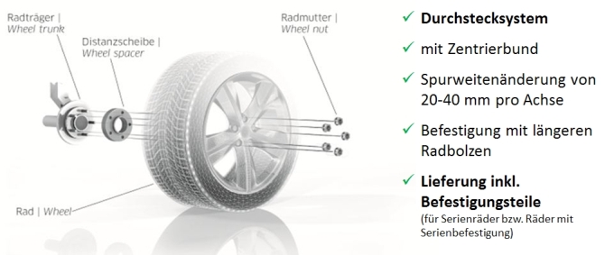 Pro Spacer System 6